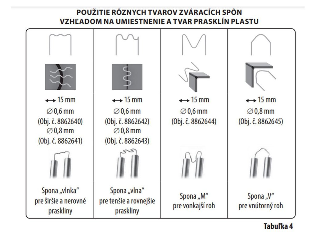 Multifunkčné pero na opravu plastov s príslušenstvom