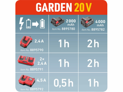 Nabíjačka akumulátorov 20V/2x2,4A pre záhradné aku náradie